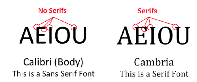 Sans Serif versus Serif Fonts